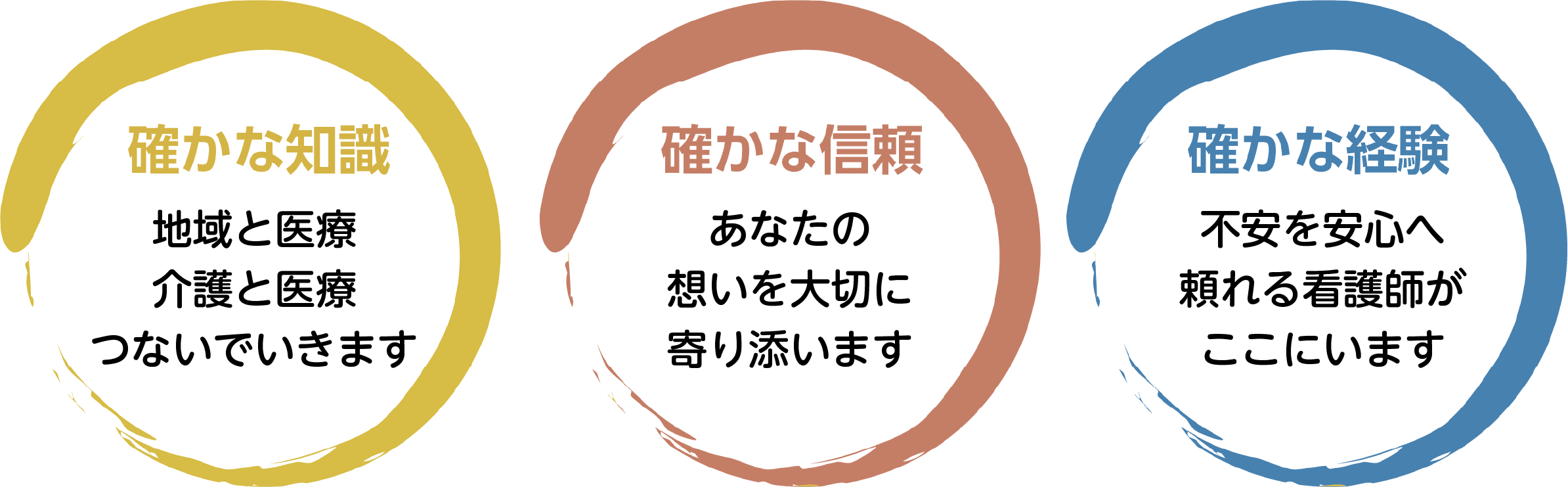 確かな知識：地域と医療、介護と医療をつないでいきます。確かな信頼：あなたの想いを大切に寄り添います。確かな経験：不安を安心へ、頼れる看護師がここにいます。